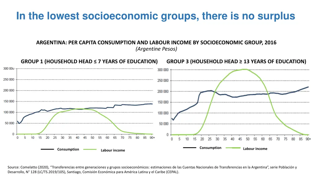 in the lowest socioeconomic groups there