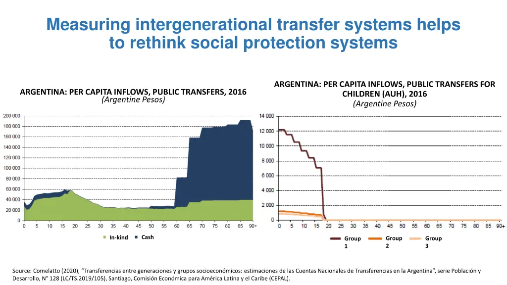 measuring intergenerational transfer systems