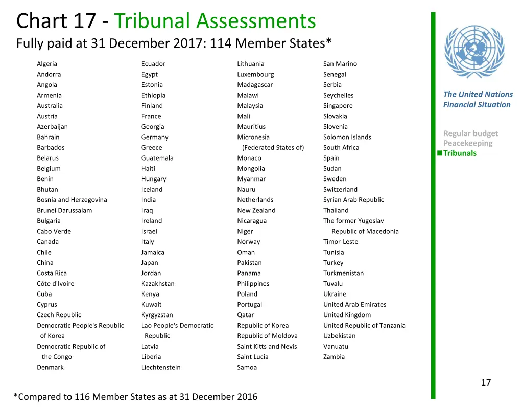 chart 17 tribunal assessments fully paid