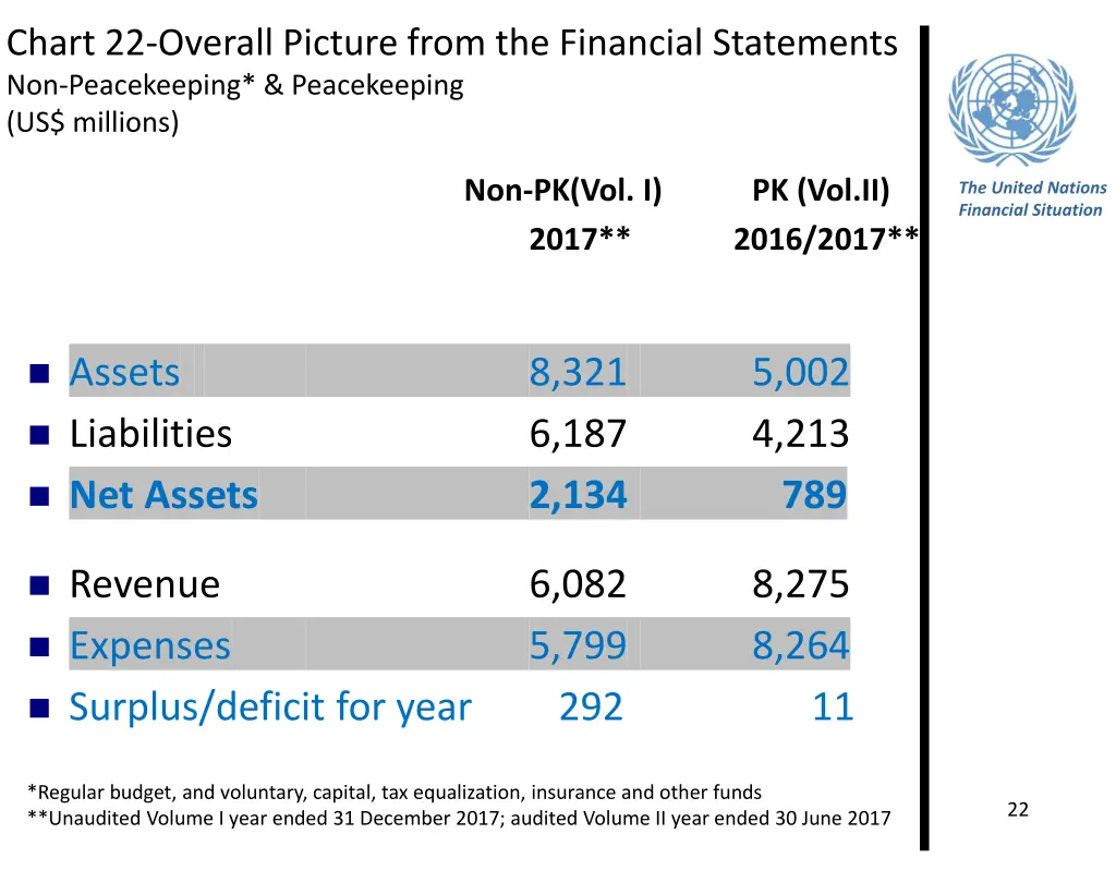 chart 22 overall picture from the financial