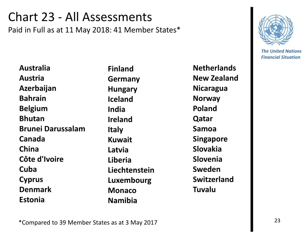 chart 23 all assessments paid in full