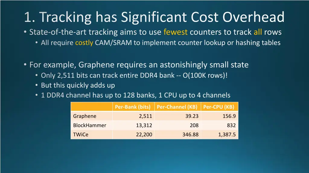 1 tracking has significant cost overhead state