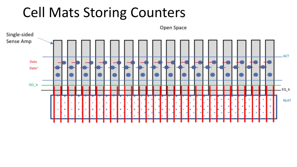 cell mats storing counters