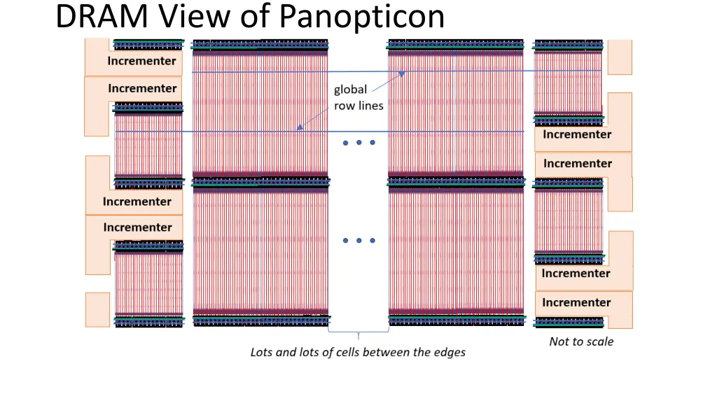 dram view of panopticon