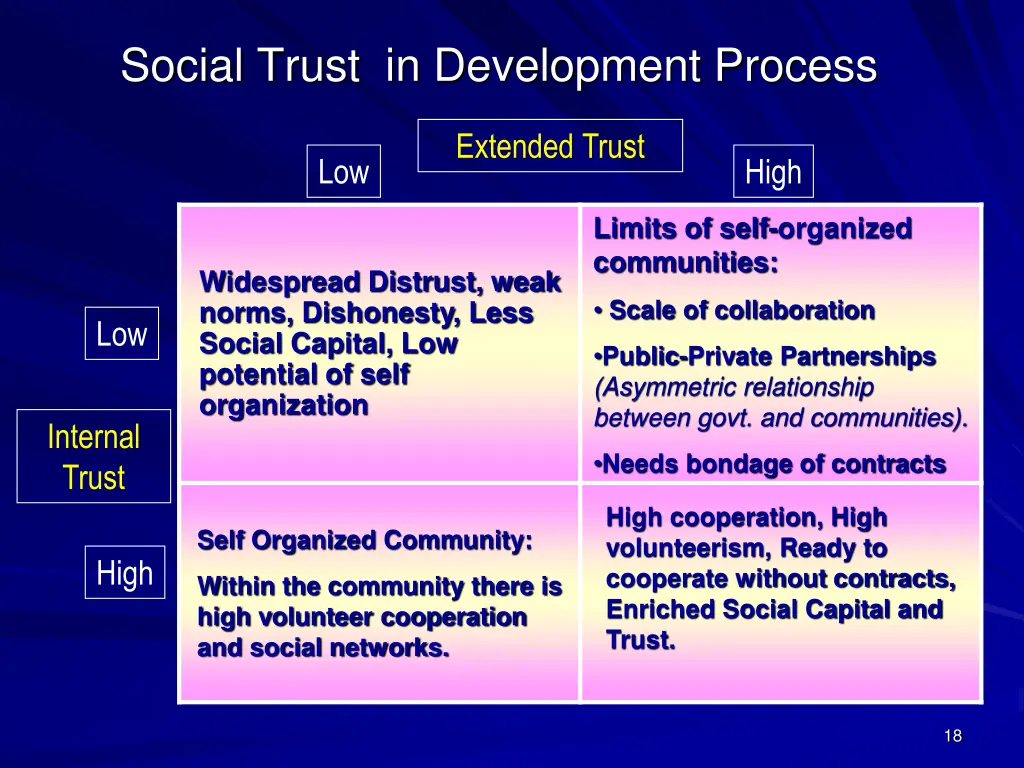 social trust in development process