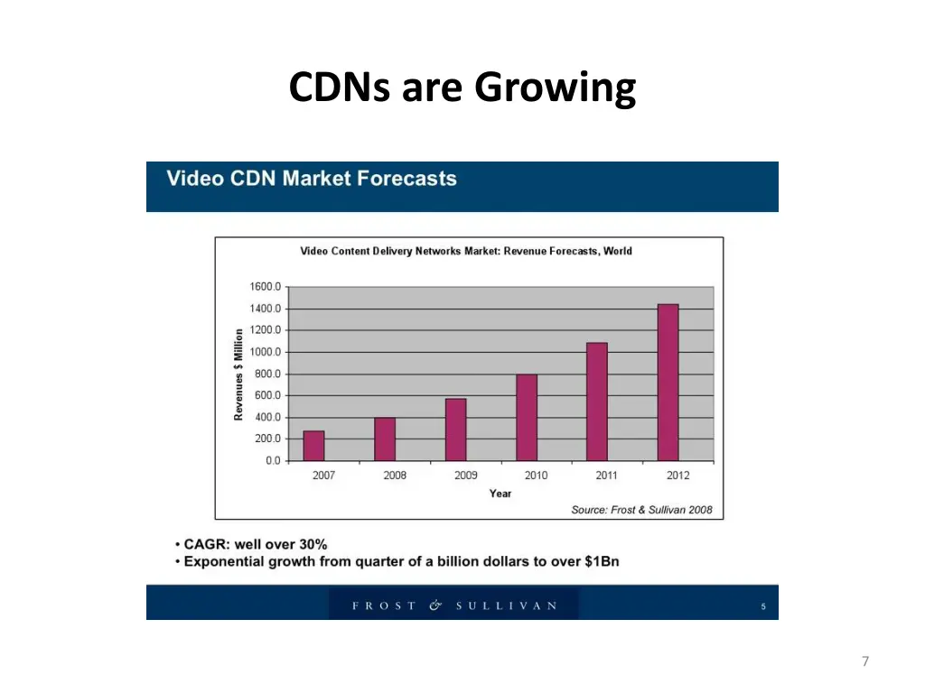 cdns are growing