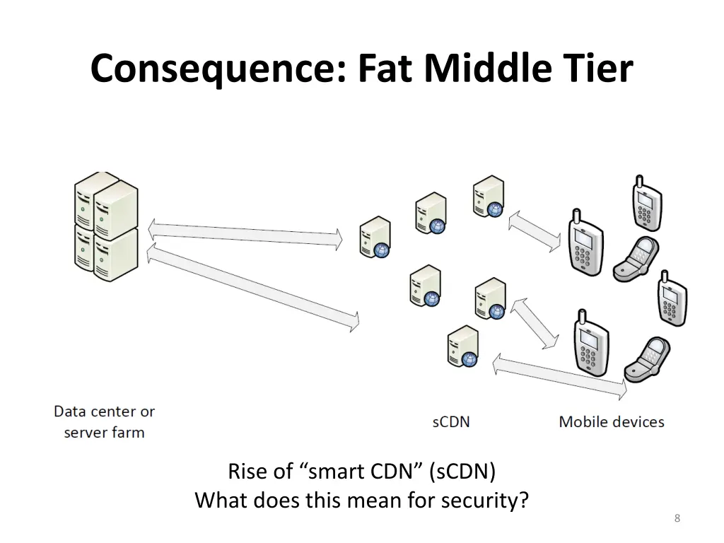 consequence fat middle tier