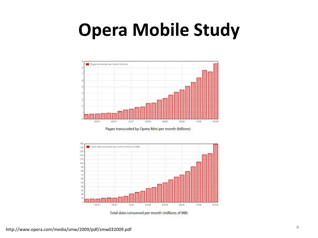 opera mobile study