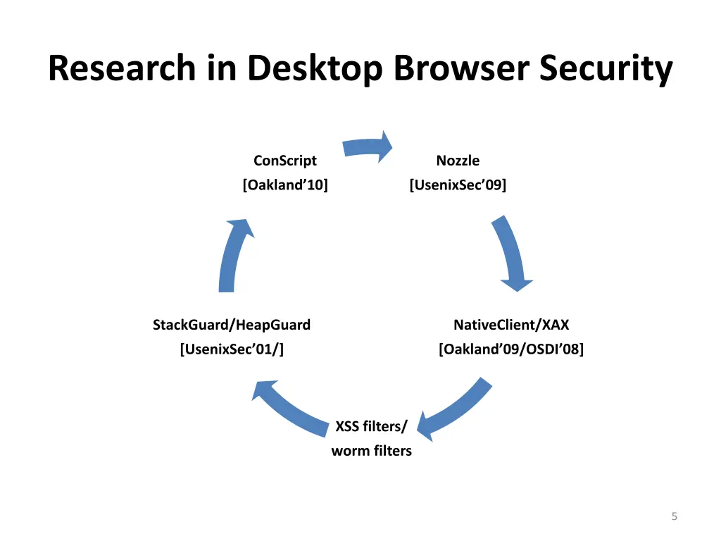 research in desktop browser security