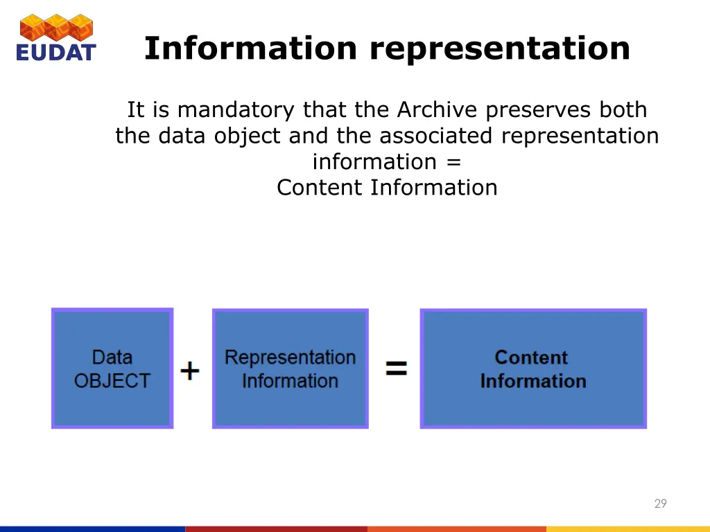 information representation