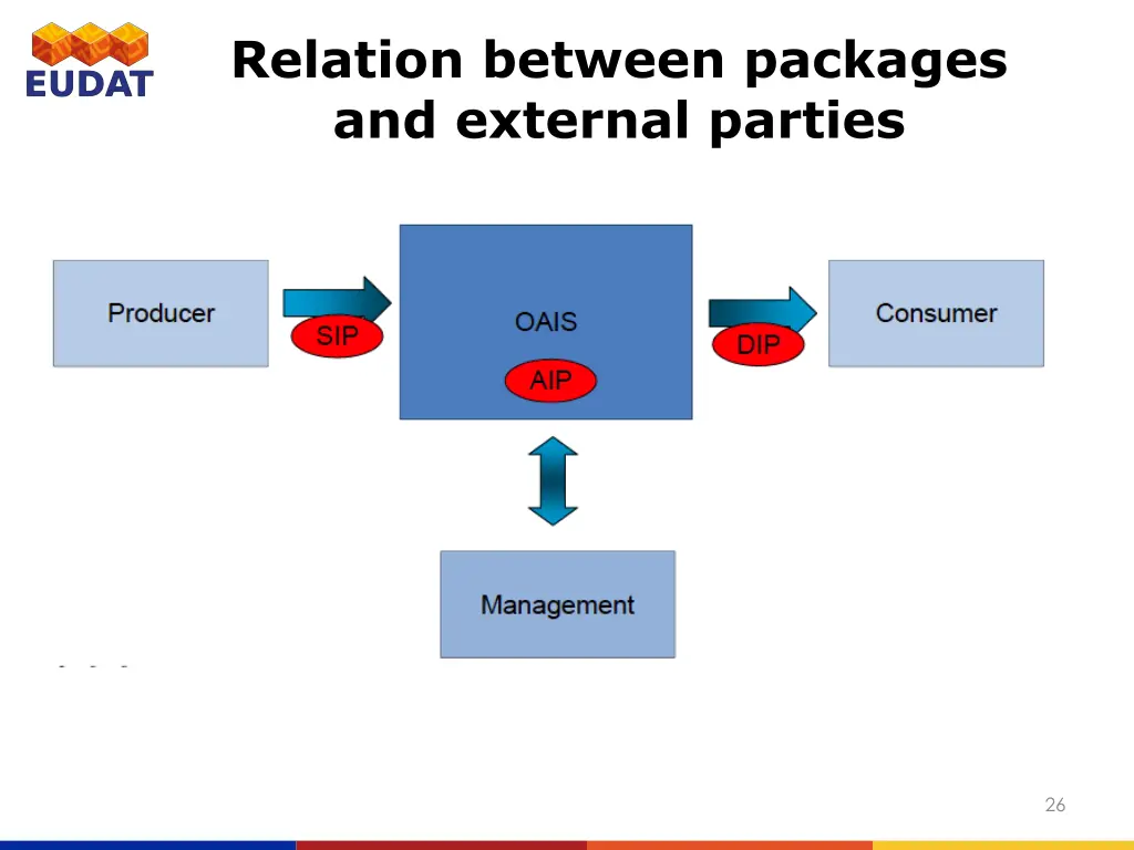 relation between packages and external parties