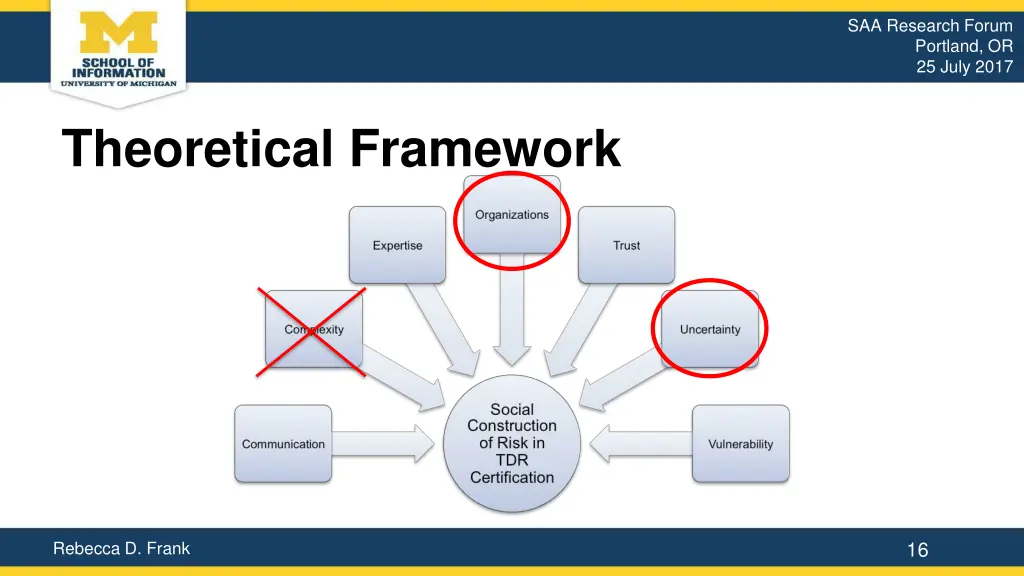 saa research forum portland or 25 july 2017 15