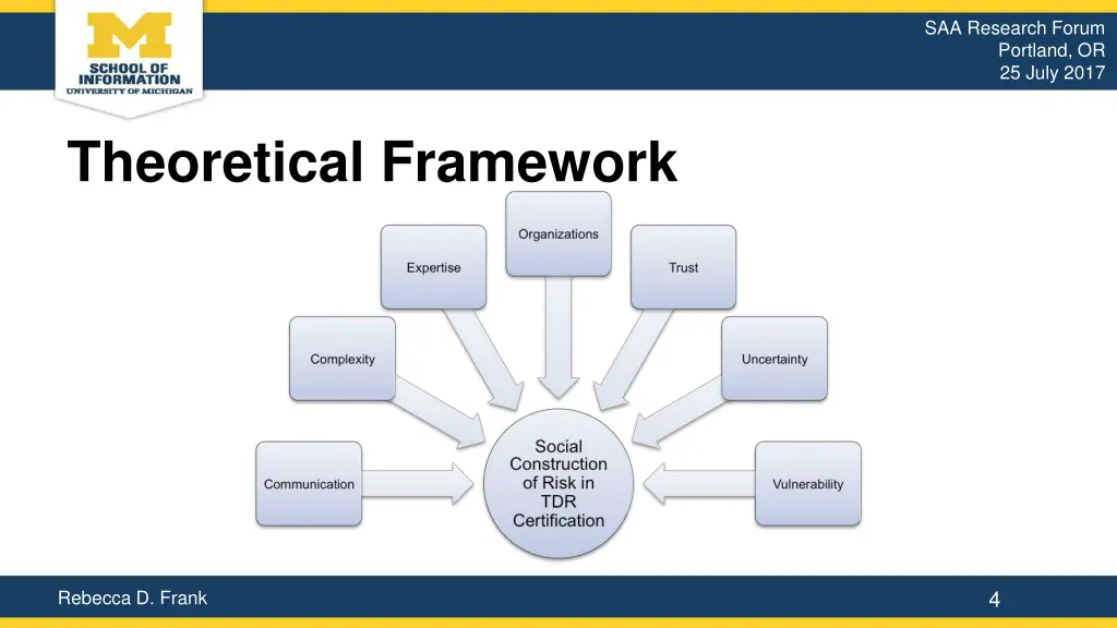 saa research forum portland or 25 july 2017 3