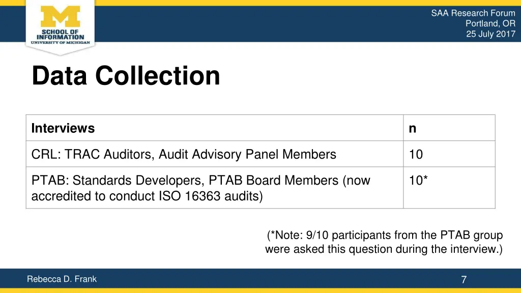 saa research forum portland or 25 july 2017 6