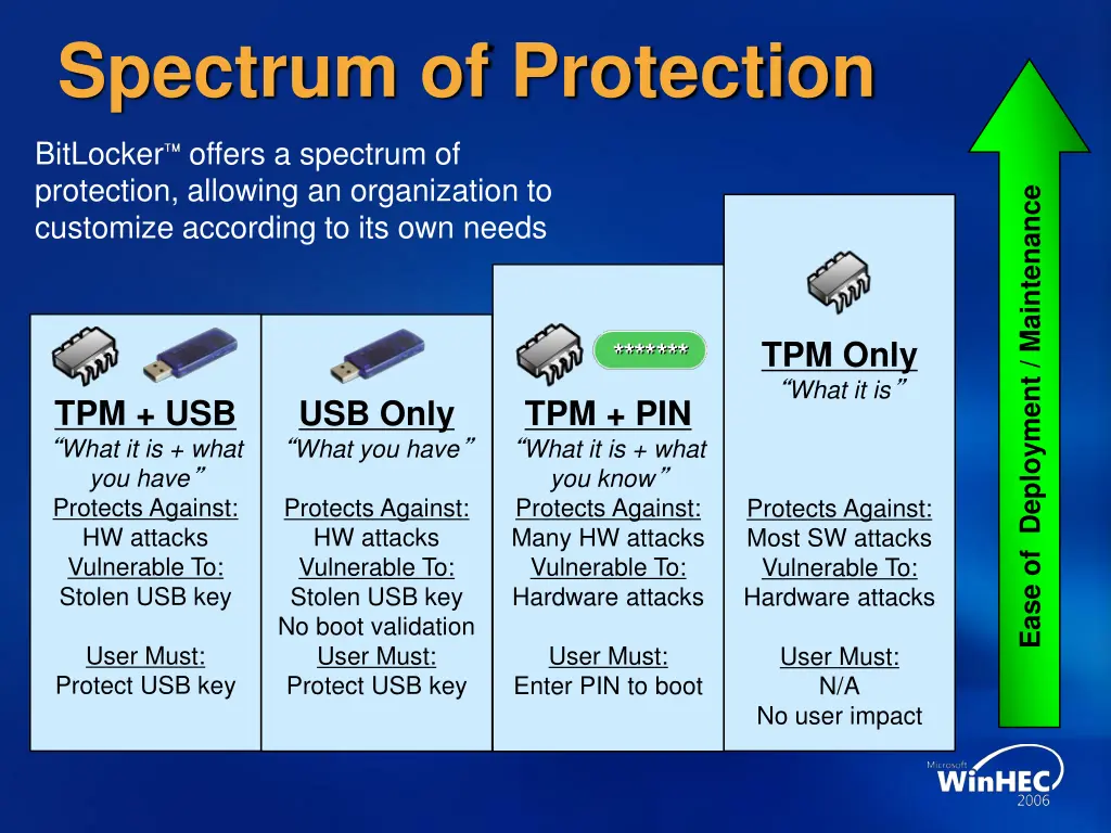 spectrum of protection