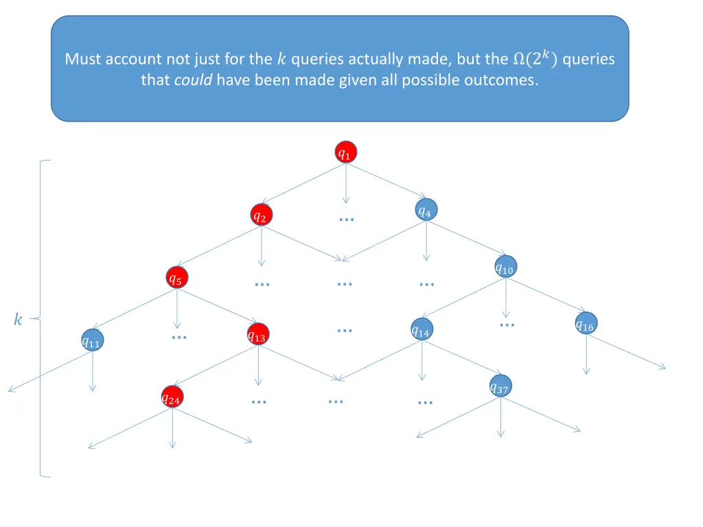 an adaptive data analyst is a decision tree 1