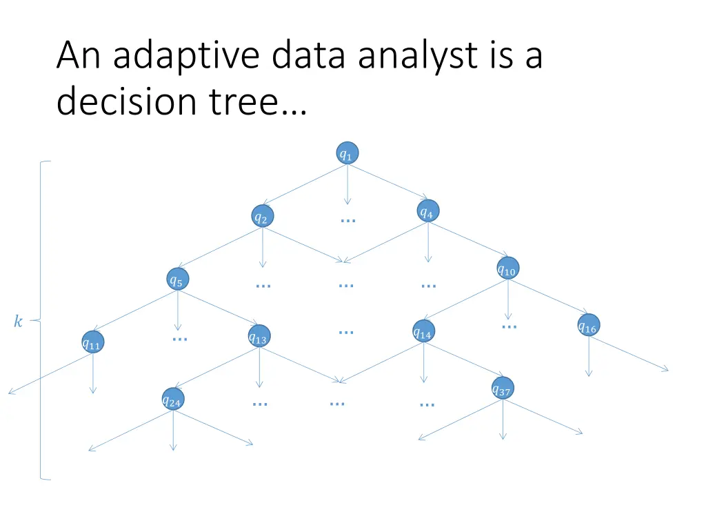 an adaptive data analyst is a decision tree