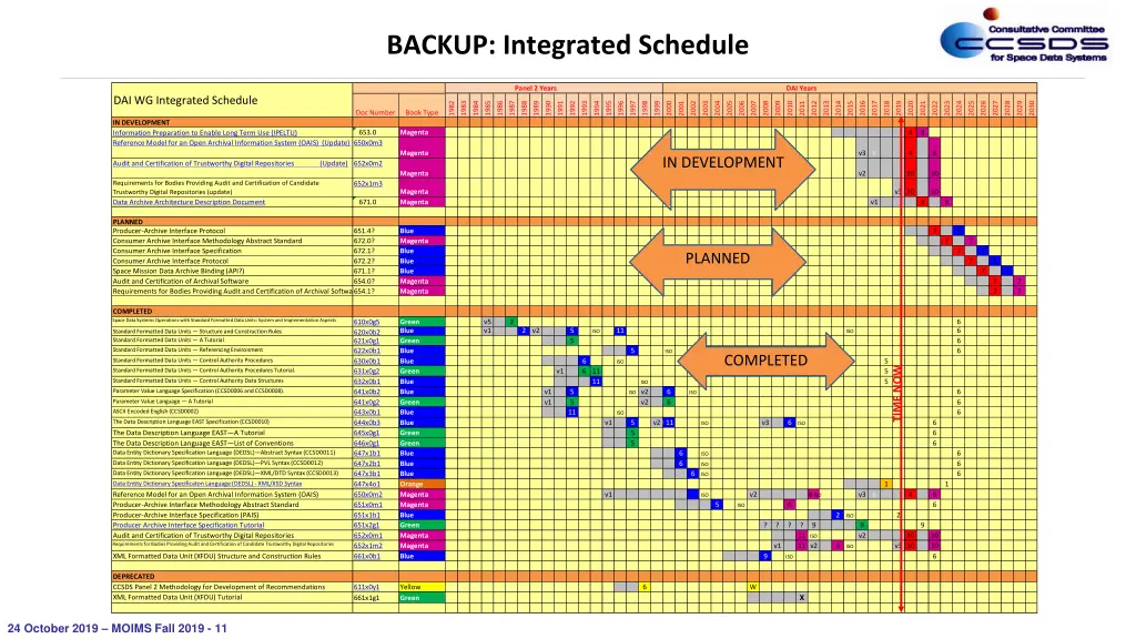 backup integrated schedule