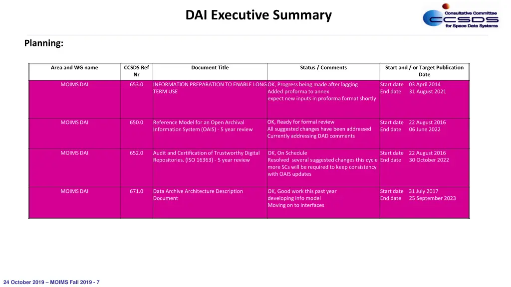 dai executive summary