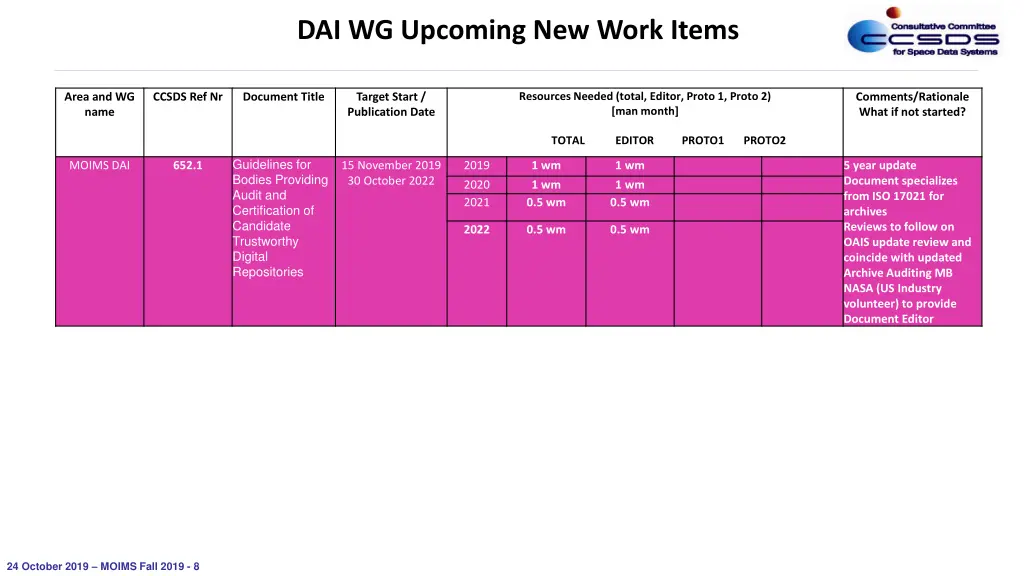 dai wg upcoming new work items