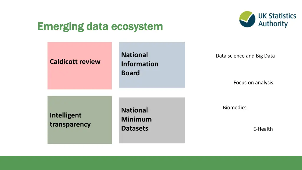 emerging data ecosystem emerging data ecosystem