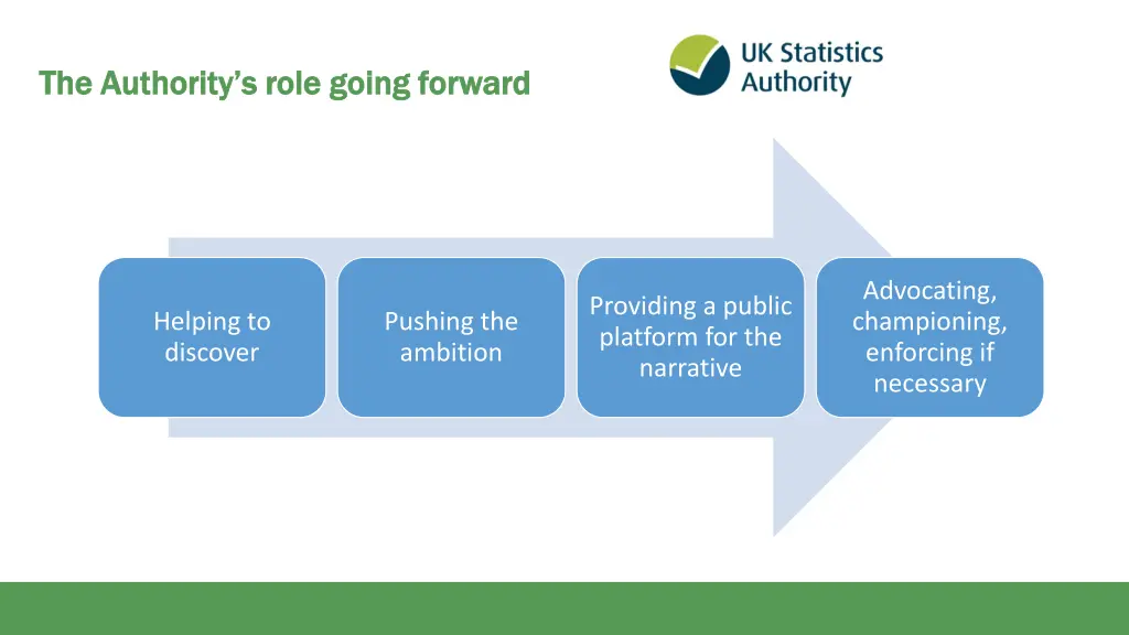 the authority s role going forward the authority