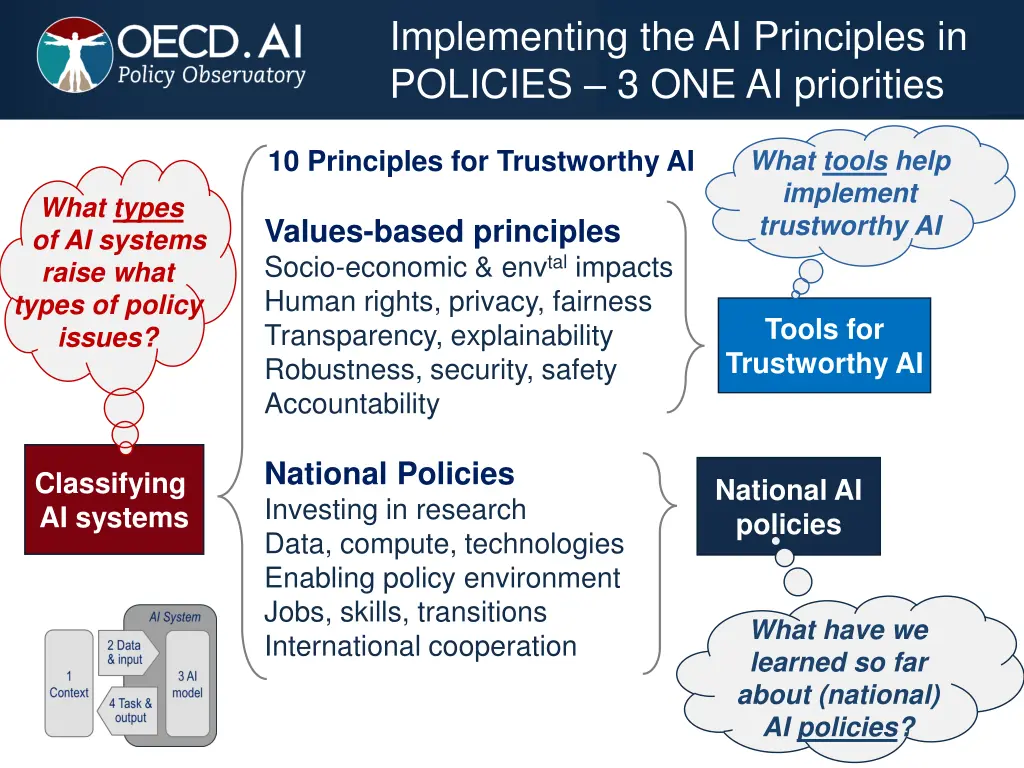 implementing the ai principles in policies