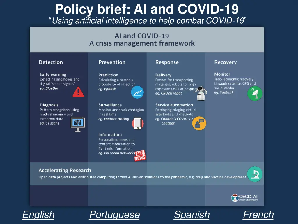 policy brief ai and covid 19 using artificial