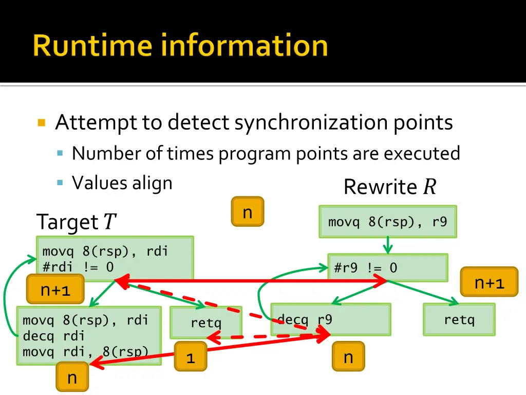 attempt to detect synchronization points number