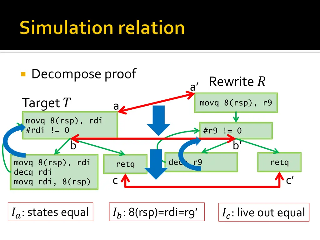 decompose proof