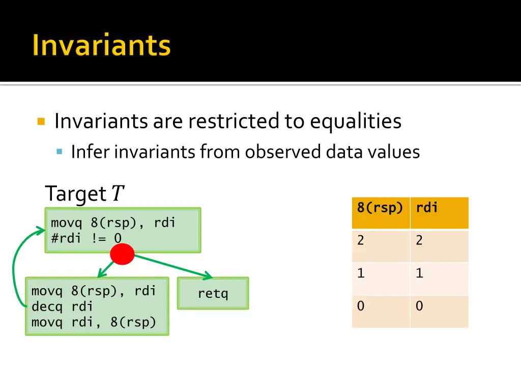 invariants are restricted to equalities infer