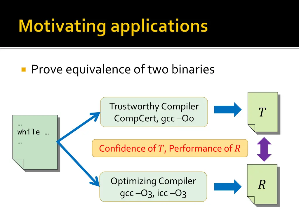 prove equivalence of two binaries