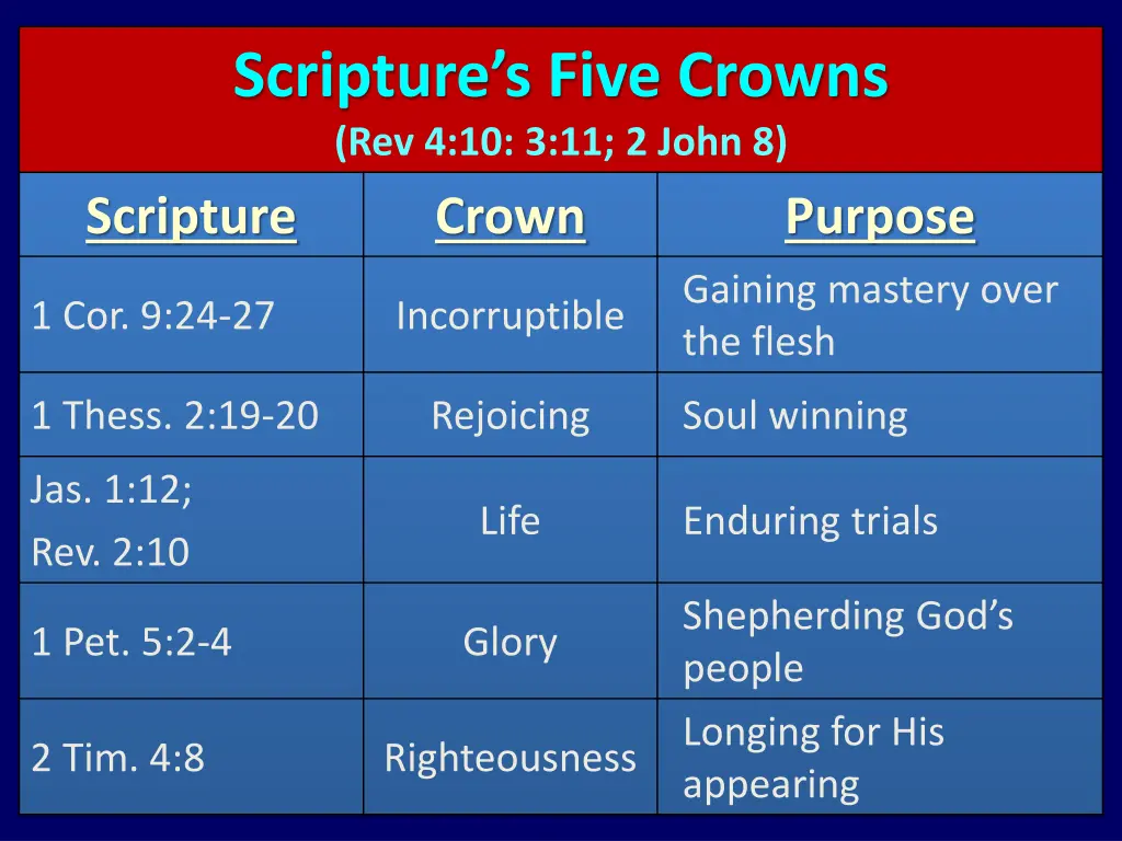 scripture s five crowns rev 4 10 3 11 2 john