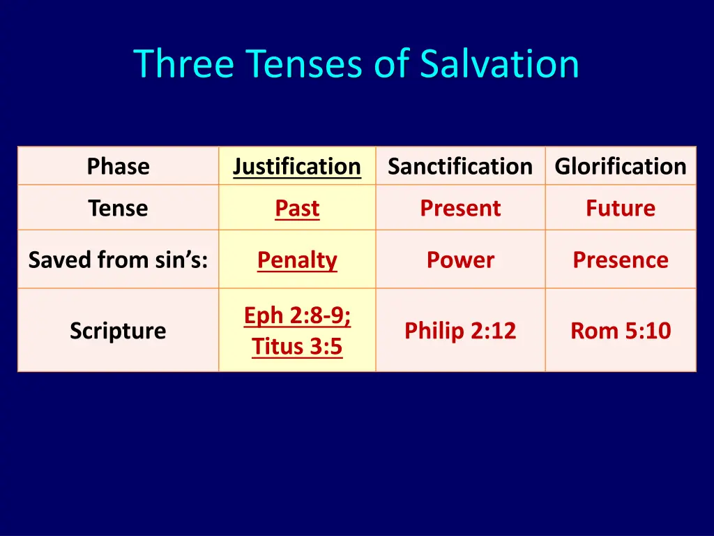 three tenses of salvation 1