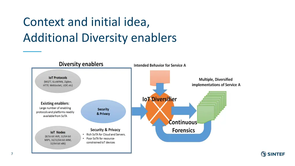 context and initial idea additional diversity