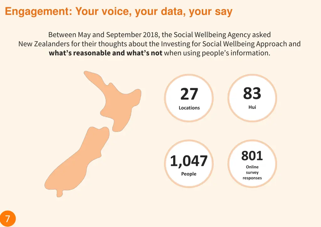 engagement your voice your data your say