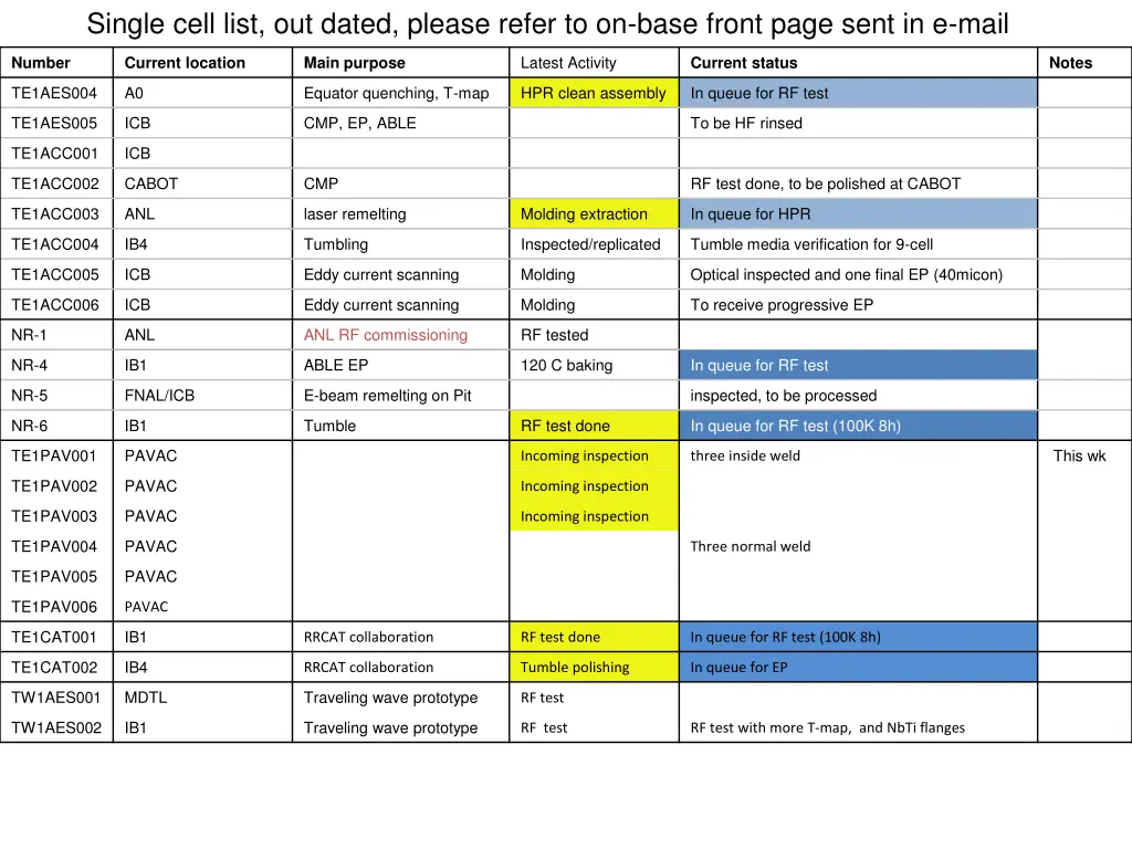 single cell list out dated please refer