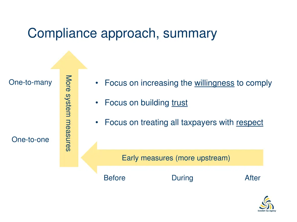 compliance approach summary