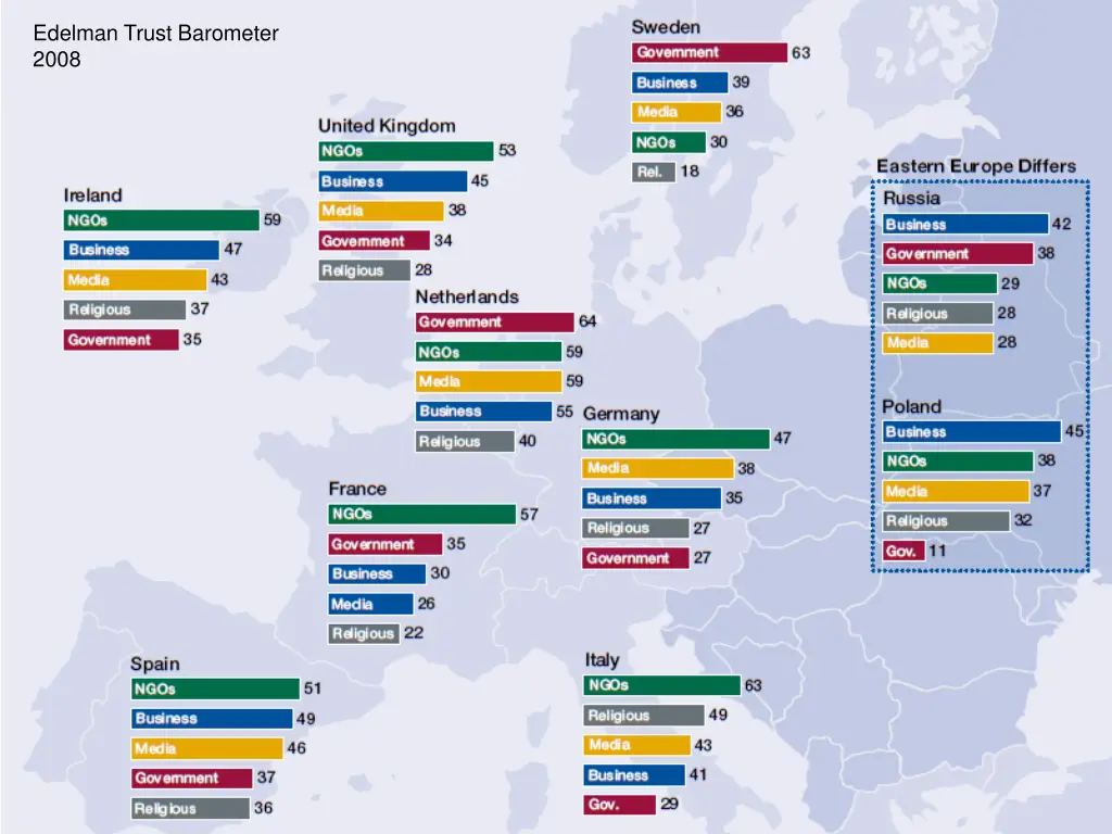 edelman trust barometer 2008