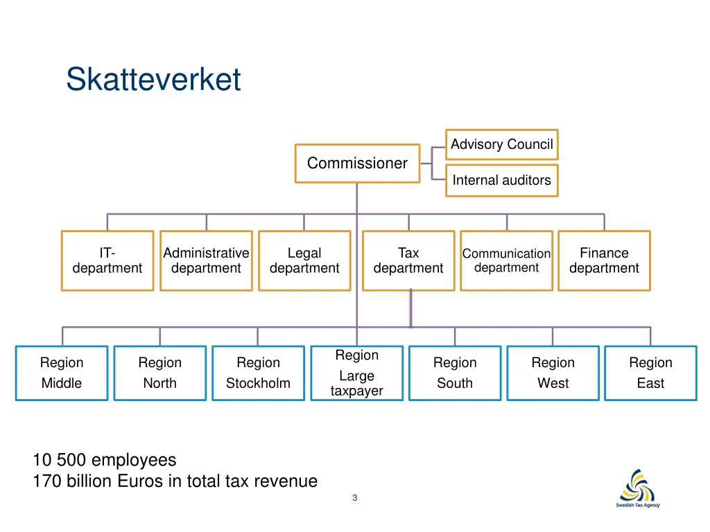 skatteverket