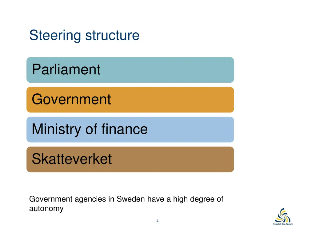 steering structure