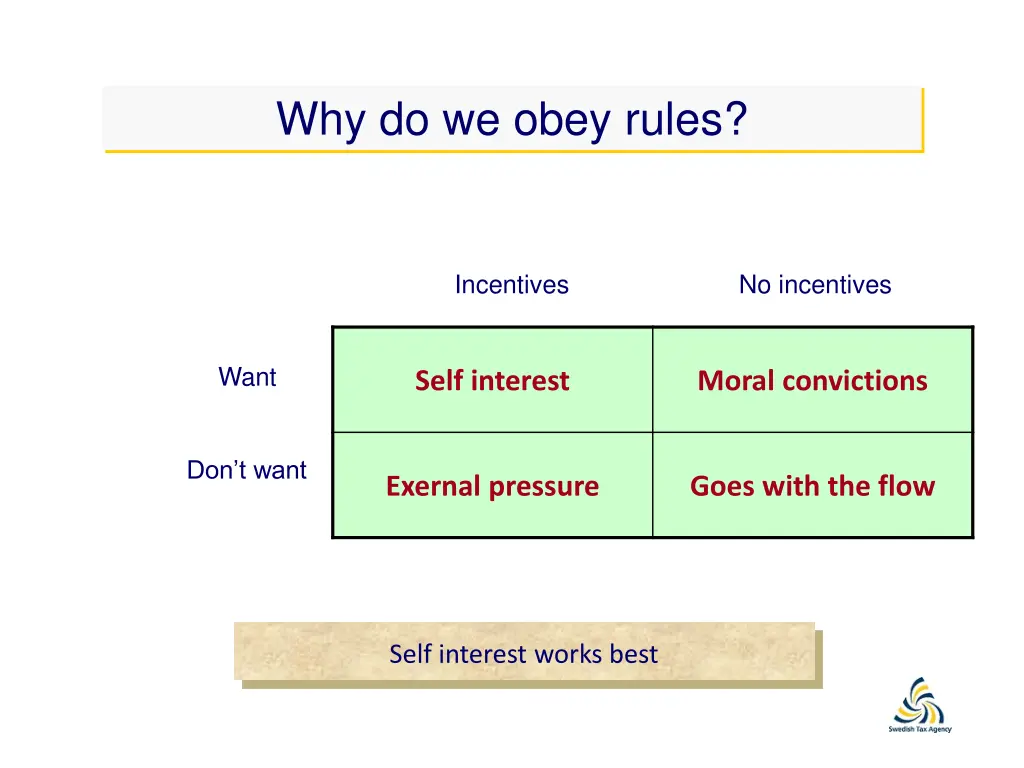 why do we obey rules