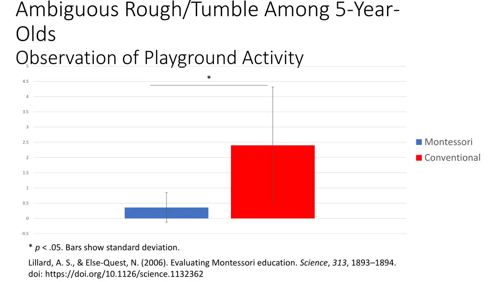 ambiguous rough tumble among 5 year olds