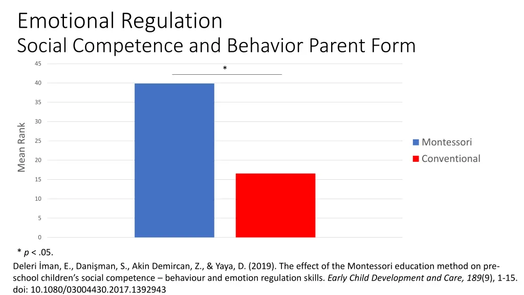 emotional regulation social competence