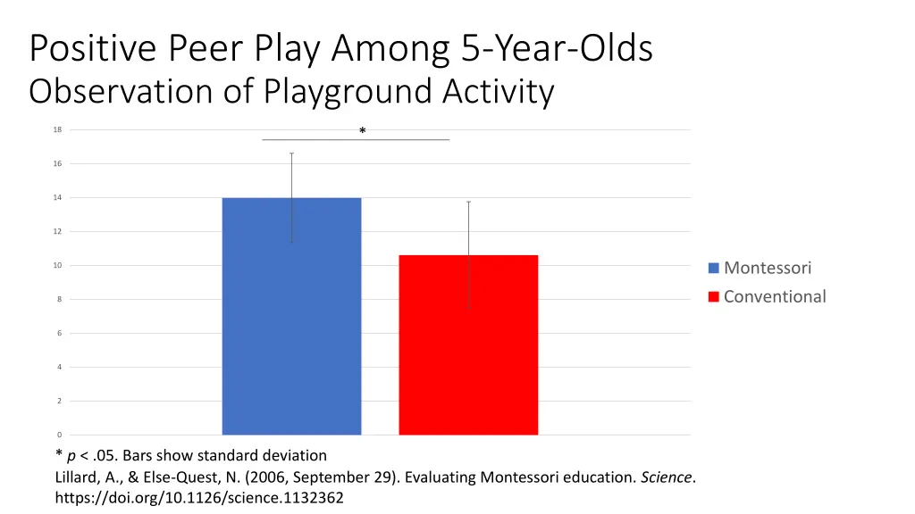 positive peer play among 5 year olds observation