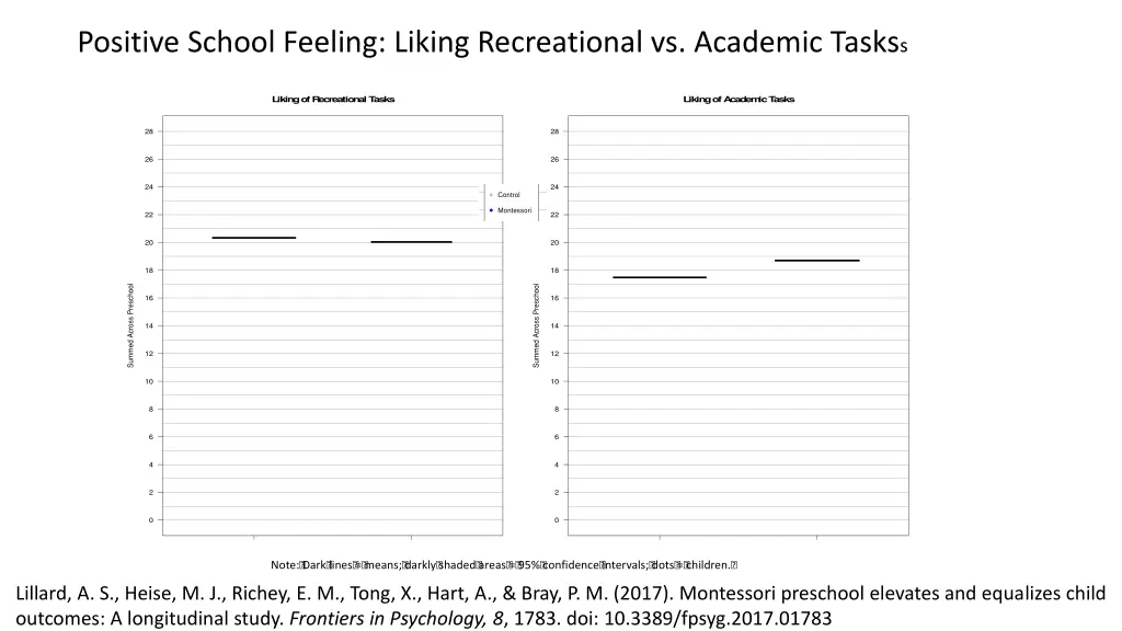 positive school feeling liking recreational