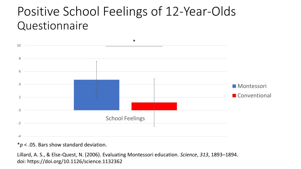 positive school feelings of 12 year olds