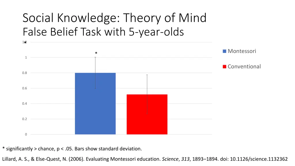 social knowledge theory of mind false belief task