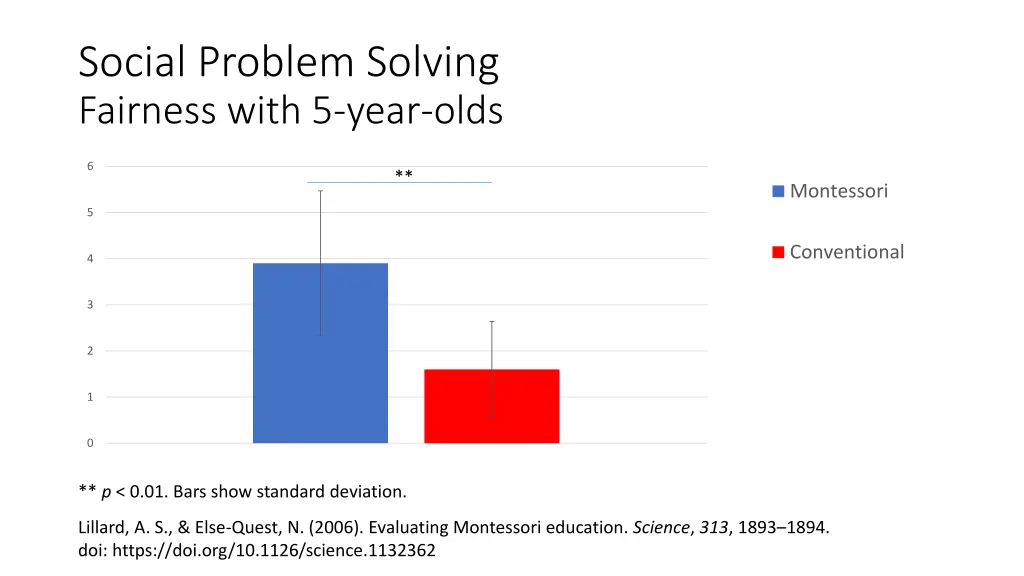 social problem solving fairness with 5 year olds