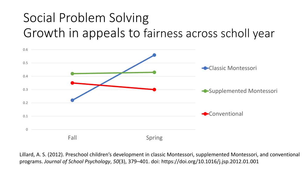 social problem solving growth in appeals